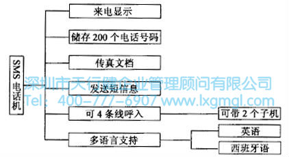 如何進行系統(tǒng)設(shè)計