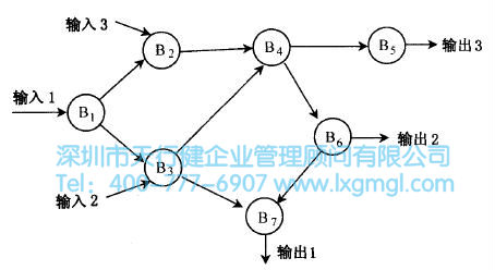 產(chǎn)品的原理設(shè)計