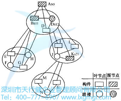 產(chǎn)品的結(jié)構(gòu)設(shè)計(jì)