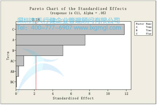 實(shí)驗(yàn)設(shè)計(jì)結(jié)果圖形顯示