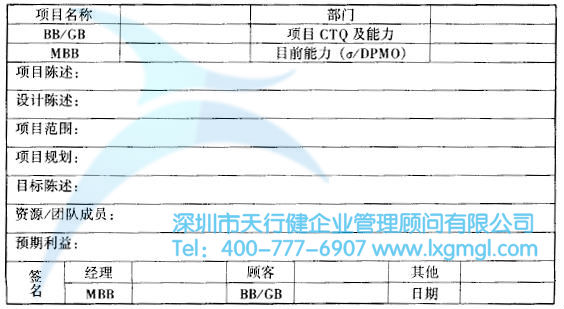 如何寫六西格瑪設計項目書