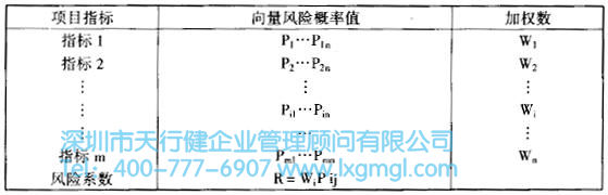 如何對六西格瑪設(shè)計項目進行評估