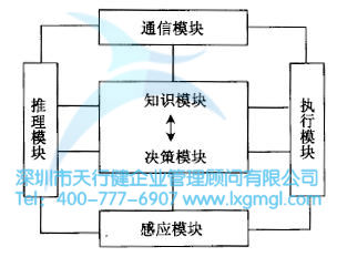 如何進(jìn)行六西格瑪工業(yè)設(shè)計(jì)