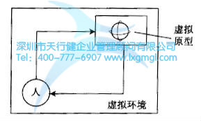 如何進(jìn)行六西格瑪工業(yè)設(shè)計(jì)