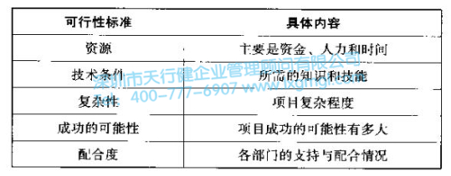 改善6Sigma項目的選擇標準