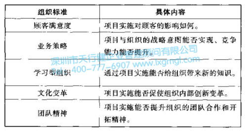 改善6Sigma項目的選擇標準
