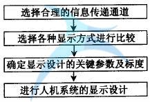 如何進(jìn)行六西格瑪人機(jī)工學(xué)設(shè)計(jì)