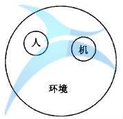 如何進(jìn)行六西格瑪人機(jī)工學(xué)設(shè)計(jì)