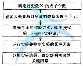 如何進(jìn)行六西格瑪人機(jī)工學(xué)設(shè)計(jì)