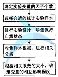 如何進(jìn)行六西格瑪人機(jī)工學(xué)設(shè)計(jì)