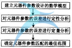 如何進(jìn)行低成本設(shè)計(jì)