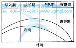 如何進(jìn)行六西格瑪設(shè)計(jì)項(xiàng)目的時(shí)間管理