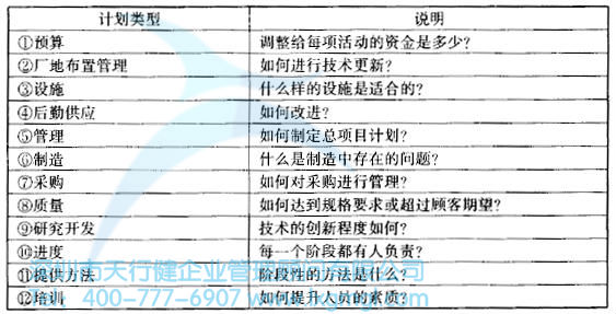 總項目計劃的管理 如何進行六西格瑪設計項目的整體管理