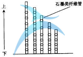什么是六西格瑪創(chuàng)新設(shè)計的原動力