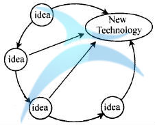什么是六西格瑪創(chuàng)新設(shè)計的原動力