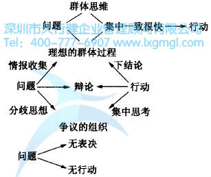 群體決策過(guò)程 如何進(jìn)行六西格瑪創(chuàng)新設(shè)計(jì)管理