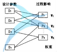 群體決策模型 如何進(jìn)行六西格瑪創(chuàng)新設(shè)計(jì)管理