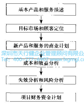 6Sigma設計項目關注的問題