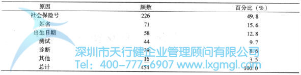 繪制品質(zhì)數(shù)據(jù)的圖形