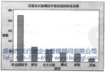 繪制品質(zhì)數(shù)據(jù)的圖形