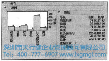 繪制品質(zhì)數(shù)據(jù)的圖形