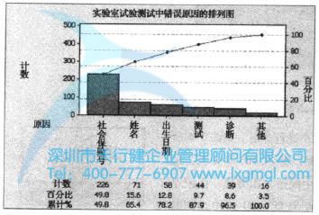 繪制品質(zhì)數(shù)據(jù)的圖形