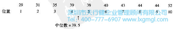 中位數(shù)排列順序 中位數(shù)與眾數(shù)的測量計算方法