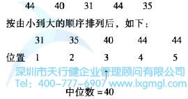 中位數(shù)排列順序 中位數(shù)與眾數(shù)的測量計算方法