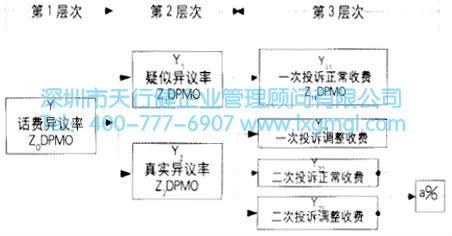 指標(biāo)的分解 指標(biāo)的分解