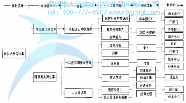 項目分解 項目分解