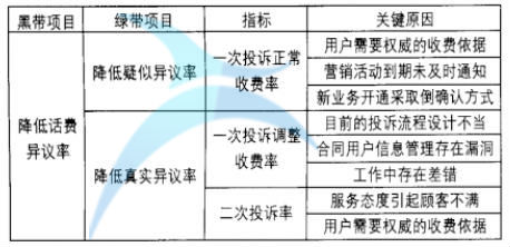 關(guān)鍵原因統(tǒng)計表 關(guān)鍵原因統(tǒng)計表