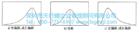 三組數(shù)據(jù)的分布形狀比較 什么是數(shù)據(jù)分布的形狀