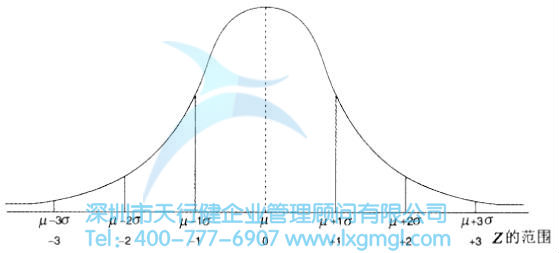 什么是正態(tài)分布？