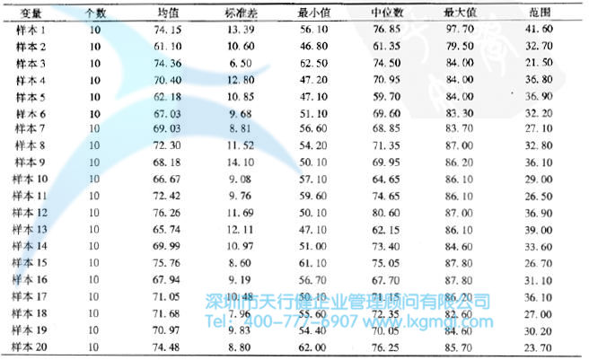 Minitab樣本統(tǒng)計(jì)量 置信區(qū)間的基本概念