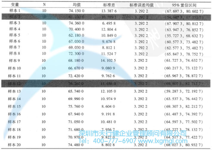 Minitab置信區(qū)間估計(jì) 置信區(qū)間的基本概念