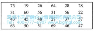 對于24個保險申請樣本的處理時間 均值的置信區(qū)間估計(σ未知)