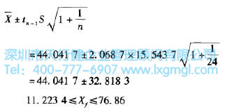 六西格瑪工具 個體值與比例的置信區(qū)間估計