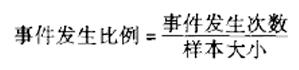 事件發(fā)生的比例 個體值與比例的置信區(qū)間估計