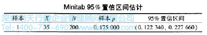 Minitab 95%置信區(qū)間估計 個體值與比例的置信區(qū)間估計