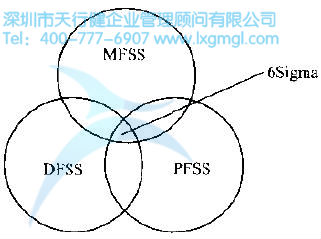 什么是6Sigma？