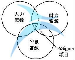 確定項目資源 什么是定義(D)