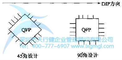 IC焊錫質(zhì)量與DIP方向和PCB焊盤(pán)設(shè)計(jì)方向 什么是分析(A)