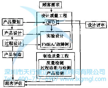 如何進(jìn)行質(zhì)量功能展開(kāi)？
