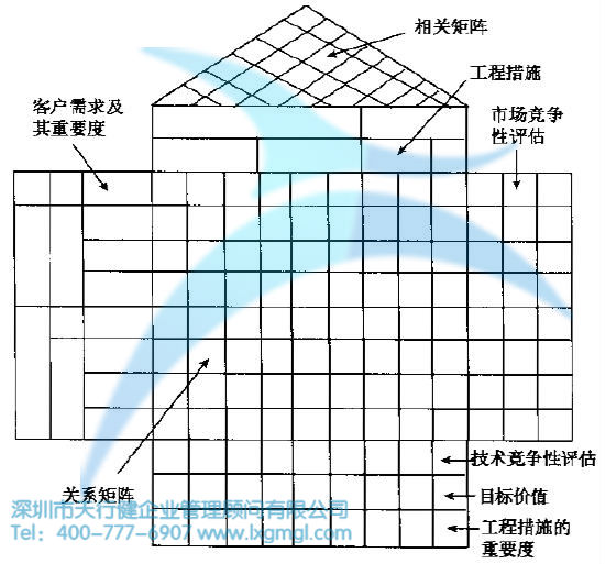 什么是質(zhì)量屋？