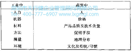 如何進(jìn)行結(jié)構(gòu)樹與箱圖分析