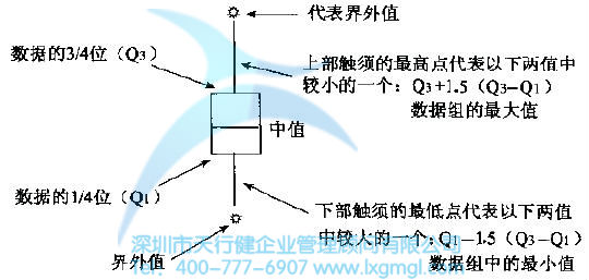 如何進(jìn)行結(jié)構(gòu)樹與箱圖分析