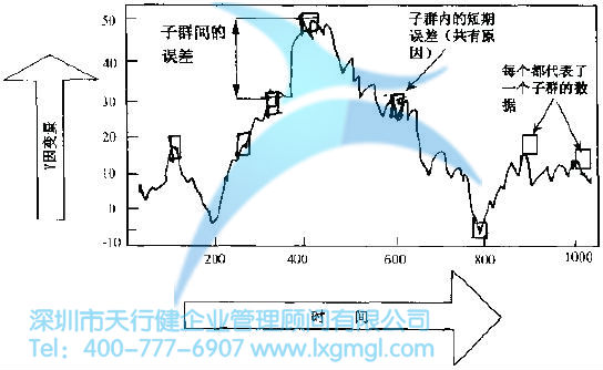 如何對(duì)數(shù)據(jù)進(jìn)行合理分組？