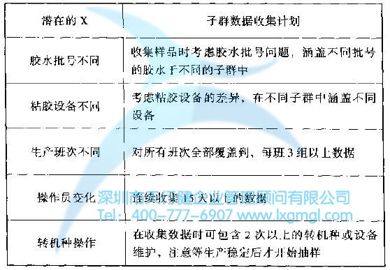 如何對(duì)數(shù)據(jù)進(jìn)行合理分組？