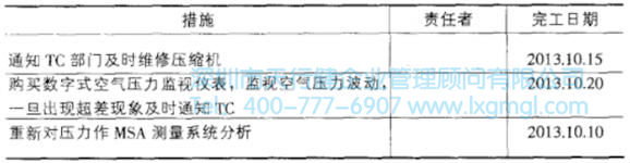 終壓力不穩(wěn)定問(wèn)題解決方案 終壓力不穩(wěn)定問(wèn)題解決方案