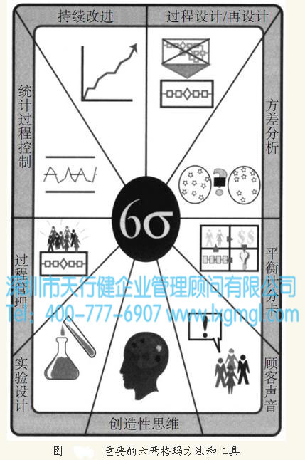 六西格瑪是一種語言，是一種文化